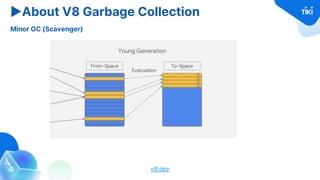 ▶About V8 Garbage Collection
Minor GC (Scavenger)
v8.dev
 