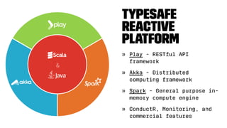Typesafe
Reactive
Platform
» Play - RESTful API
framework
» Akka - Distributed
computing framework
» Spark - General purpose in-
memory compute engine
» ConductR, Monitoring, and
commercial features
 
