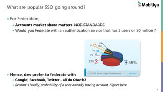 8
What are popular SSO going around?
For Federation,
Accounts market share matters. NOT STANDARDS
Would you Federate with an authentication service that has 5 users or 50 million ?
Hence, dev prefer to federate with
Google, Facebook, Twitter – all do OAuth2
Reason: Usually, probability of a user already having account higher here.
 