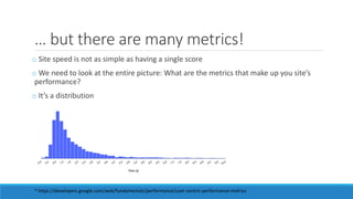 … but there are many metrics!
o Site speed is not as simple as having a single score
o We need to look at the entire picture: What are the metrics that make up you site’s
performance?
o It’s a distribution
* https://developers.google.com/web/fundamentals/performance/user-centric-performance-metrics
 