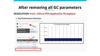 After removing all GC parameters
 