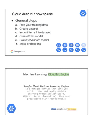 ● General steps
a. Prep your training data
b. Create dataset
c. Import items into dataset
d. Create/train model
e. Evaluate/validate model
f. Make predictions
Cloud AutoML: how to use
Machine Learning: Cloud ML Engine
Google Cloud Machine Learning Engine
is a managed service that lets you
build, train, and deploy machine
learning models (scikit-learn,
XGBoost, Keras, TensorFlow), then make
predictions with trained models
cloud.google.com/ml-engine
 