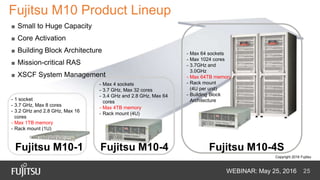 Scalable eCommerce Platform Solutions
WEBINAR: May 25, 2016 25
Fujitsu M10-1 Fujitsu M10-4 Fujitsu M10-4S
- 1 socket
- 3.7 GHz, Max 8 cores
- 3.2 GHz and 2.8 GHz, Max 16
cores
- Max 1TB memory
- Rack mount (1U)
- Max 4 sockets
- 3.7 GHz, Max 32 cores
- 3.4 GHz and 2.8 GHz, Max 64
cores
- Max 4TB memory
- Rack mount (4U)
- Max 64 sockets
- Max 1024 cores
- 3.7GHz and
3.0GHz
- Max 64TB memory
- Rack mount
(4U per unit)
- Building Block
Architecture
Fujitsu M10 Product Lineup
■ Small to Huge Capacity
■ Core Activation
■ Building Block Architecture
■ Mission-critical RAS
■ XSCF System Management
Copyright 2016 Fujitsu
 