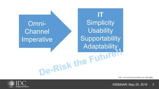 Scalable eCommerce Platform Solutions
WEBINAR: May 25, 2016 5
IT
Simplicity
Usability
Supportability
Adaptability
© IDC Visit us at IDC.com and follow us on Twitter: @IDC
Omni-
Channel
Imperative
 