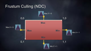 Frustum Culling (NDC)
0,0
1,10,1
1,0
Max
Min
Max Min
Min.Y > 1
Max.X < 0
Min.X > 1
Max.Y < 0
 
