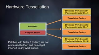 Hardware Tessellation
Mesh Data
Compute Shader
Structured Work Queue #1
(Patches with factor [1…1]
Tessellation Factors
Structured Work Queue #2
(Patches with factor [2…7]
Tessellation Factors
Structured Work Queue #3
(Patches with factor [8…N]
Tessellation Factors
Patches with factor 0 (culled) are not
processed further, and do not get
inserted to any work queue.
 