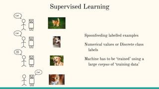 Supervised Learning
Spoonfeeding labelled examples
Numerical values or Discrete class
labels
Machine has to be ‘trained’ using a
large corpus of ‘training data’
 