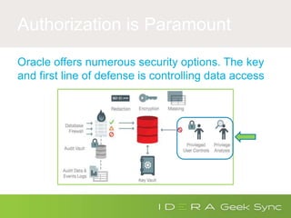 Authorization is Paramount
Oracle offers numerous security options. The key
and first line of defense is controlling data access
 