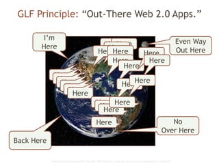 Global Learning Framework© Copyright 2009 Richard C. Close, No version can be reproduced in any format.
GLF Principle: “Out-There Web 2.0 Apps.”
I’m
Here
No
Over Here
Back Here
Here
Even Way
Out Here
Here
Here
Here
Here
Here
HereHere
HereHereHere
Here
Here
Here
Here
HereHere
Here
Here
Here
Here
Here
 