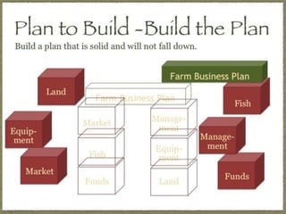 How to Leverage Global Content in Localized Instructional Design