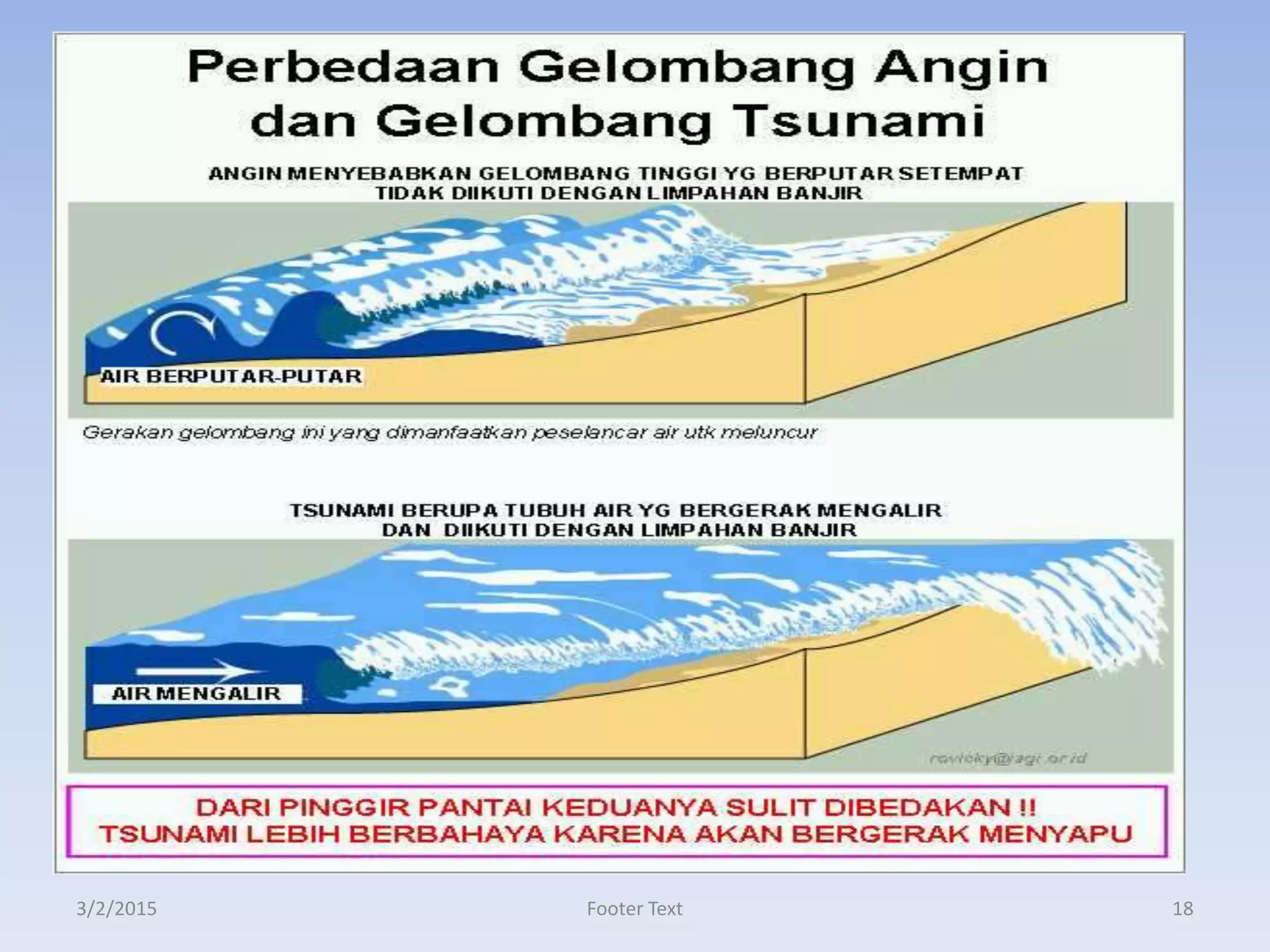 3/2/2015 Footer Text 18
 