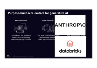 © 2025, Amazon Web Services, Inc. or its affiliates. All rights reserved.
AWS Inferentia
Lowest cost per inference
in the cloud for running
deep learning (DL) models
AWS Trainium2
The most cost-efficient, high-
performance training of
LLMs and diffusion models
AWS Inferentia2
High performance at the
lowest cost per inference for
LLMs and diffusion models
Purpose-built accelerators for generative AI
 