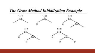 The Grow Method Initialization Example
 