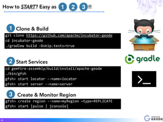 • Clone & Build
•
• Start Services
• Create & Monitor Region
How to START? Easy as !!
20
git	clone	https://github.com/apache/incubator-geode	
cd	incubator-geode 
./gradlew	build	-Dskip.tests=true
cd	gemfire-assembly/build/install/apache-geode		
./bin/gfsh		
gfsh>	start	locator	--name=locator		
gfsh>	start	server	--name=server
gfsh>	create	region	--name=myRegion	—type=REPLICATE	
gfsh>	start	[pulse	|	jconsole]
1
2
3
'
1 2 3
 