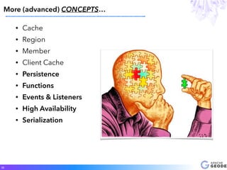 • Cache
• Region
• Member
• Client Cache
• Persistence
• Functions
• Events & Listeners
• High Availability
• Serialization
More (advanced) CONCEPTS…
22
 