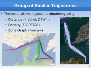 Group of Similar Trajectories

    The model allows trajectories clustering using :
    
        Distance (Fréchet, DTW...)
    
        Density (T-OPTICS)
    
        Zone Graph (Itinerary)




                                                       7
 