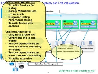 26 © IBM Corporation
IBM Security AppScan
End-to-end testing with Continuous Delivery and Test Virtualization
Databases Mainframe
applications
Third-party
Services
Rational Test Virtualization Server
Databases Mainframe
applications
Virtualized Services
SCM Build
Deploy
Rational Test Workbench
Test
RTW
plugin
RTVS
plugin
Actual Services
Optim
plugin
Optim Test Data Management
UAT
UrbanCode Deploy
Extract Data,
Insert Data,
Convert/Mask Data
Update Data
Configure and
start Virtual
Services
Deploy App and
Configure
Middleware
Deploy what is ready, virtualize the rest26
Cloud Platform
Test Data
Management
IBM Rational Workbench:
• Virtualize Services for
testing
• Manage Virtualized Test
environments
• Integration testing
• Performance testing
• Security Testing with
AppScan
Challenge Addressed:
• Early testing (Shift-left)
• Continuous end-to-end
testing
• Remove dependencies on
back-end service availability
for testing
• Remove dependencies on
test environment availability
• Virtualize expensive
mainframe services
 