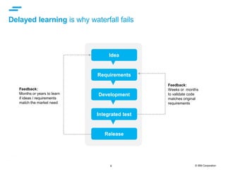 8 © IBM Corporation
Delayed learning is why waterfall fails
Feedback:
Months or years to learn
if ideas / requirements
match the market need
Idea
Development
Integrated test
Release
Feedback:
Weeks or months
to validate code
matches original
requirements
Requirements
 
