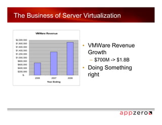 The Business of Server Virtualization

             VMWare Revenue

$2,000,000
$1,800,000
$1,600,000                               • VMWare Revenue
$1,400,000
$1,200,000                                 Growth
$1,000,000
 $800,000                                  – $700M -> $1.8B
 $600,000
 $400,000                                • Doing Something
 $200,000
      $-
             2006      2007       2008
                                           right
                    Year Ending
 