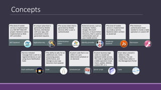 Concepts
•This kind of mobile
service is implemented
as a ASP.NET Web API
project. Backend code is
implemented as Web
API controllers
.NET backend
•A unique value that is
generated by Mobile
Services, distributed
with your app, and
presented in client-
generated requests.
Application key
•The access token that is
generated by Mobile
Services after a user is
authenticated
Authentication
token
•External service, such as
Facebook, Twitter,
Google, Microsoft
Account, or Azure Active
Directory, that is used to
authenticate users of
your mobile service
Identity provider
•This kind of mobile
service is implemented
as a node.js service.
Backend code is written
as JavaScript
JavaScript
backend
•The minimum
authentication level
needed to invoke a table
operation or custom API
Permission
•Service-initiated
message that is sent to a
registered device or user
using Azure Notification
Hubs
Push notification
•The ability to add, for an
additional cost, more
processing power,
performance, and
storage as your app
becomes more popular
Scale
•Custom code that is run
either on a pre-
determined schedule or
on-demand
Scheduled job
•Custom business logic
code in a JavaScript
backend mobile service.
This code is registered to
a table operation (read,
insert, update, delete),
custom API, or a
scheduled job
Server script
•User data is stored in
tables in a SQL
Database. You can
create these tables in
the Management Portal
Table
 