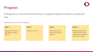 A Program is a set of instructions that a computer follows to perform a particular
task.
Program
Step 1
Plug the TV wire to
the electric switch
board.
Step 2
Turn your Tv on.
Step 3
Press the power
button on your TV
remote.
Step 4
Switch between the
channels by directly
entering the numbers
from your remote.
How to turn on a tv with remote
 