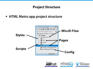 


               WinJS Files
    Styles
              Pages

    Scripts
                Config
 