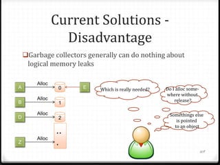 Current Solutions Disadvantage
Garbage collectors generally can do nothing about

logical memory leaks
A

B
D

Z

Alloc
Alloc

Alloc

Alloc

0
1
2

..
.n

E

Which is really needed?

Do I alloc somewhere without
release?
Somethings else
is pointed
to an object

169

 