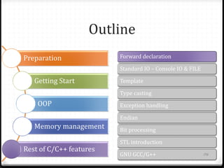 Outline
Preparation

Forward declaration
Standard IO – Console IO & FILE

Getting Start

Template
Type casting

OOP

Exception handling
Endian

Memory management

Rest of C/C++ features

Bit processing
STL introduction
GNU GCC/G++

176

 