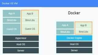 Docker VS VM
 