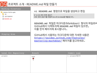 09 프로젝트 소개 - README.md 파일 만들기
Working Directory
Staging Area
.gitignore
Local Git Repository Branch
1. .gitignore 파일 추가
	
Commit Logs
vi README.md 명령으로 파일을 생성하고 편집
README.md 파일은 마크다운(Markdown) 형식의 파일로써
GitHub에서 디렉토리에 README.md 파일이 있으면,
이를 먼저 페이지에 표시합니다.
GitHub에서 사용하는 마크다운에 대한 자세한 내용은
https://guides.github.com/features/
mastering-markdown/ 페이지를 참고하세요.
1
master
nnoco-lotto-gen
js
.gitignore
README.md
# 6/45 로또 번호 생성기
로또 번호 생성기를 만들며 Git과 GitHub을 배울겁니다.
 