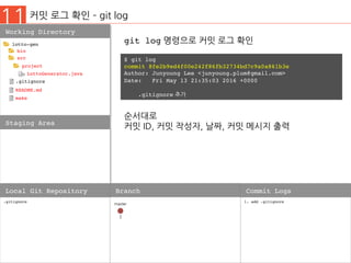 11 커밋 로그 확인 ­ git log
Working Directory
Staging Area
.gitignore
Local Git Repository Branch
1. add .gitignore
	
Commit Logs
lotto-gen
bin
src
project
LottoGenerator.java
README.md
make
git log 명령으로 커밋 로그 확인
.gitignore
$ git log
commit 8fe2b9ed4f00e242f86fb32734bd7c9a0a861b3e
Author: Junyoung Lee <junyoung.plum@gmail.com>
Date: Fri May 13 21:35:03 2016 +0000
.gitignore 추가
1
master
순서대로
커밋 ID, 커밋 작성자, 날짜, 커밋 메시지 출력
 