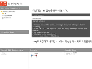 13 두 번째 커밋!
Working Directory
Staging Area
.gitignore
README.md
Local Git Repository Branch
1.  .gitignore 파일 추가
2.  프로젝트 소개 추가
Commit Logs
이번에는 –m 옵션을 생략해 봅시다.
프로젝트 소개 추가
# Please enter the commit message for your changes. Lines
starting
# with '#' will be ignored, and an empty message aborts the
commit.
# On branch master
# Changes to be committed:
# new file: README.md
$ git commit
<vim 에디터>
:wq로 저장하고 나오면 vim에서 작성한 메시지로 커밋됩니다
1 2
master
nnoco-lotto-gen
js
.gitignore
README.md
 