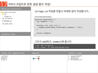 17 자바스크립트로 번호 생성 함수 작성!
Working Directory
Staging Area
.gitignore
index.html
README.md
js/app.js
Local Git Repository Branch
1.  .gitignore 파일 추가
2.  프로젝트 소개 추가
3.  HTML 파일 작성
4.  로또 번호 생성 함수 작성
Commit Logs
1 2
master
nnoco-lotto-gen
js
.gitignore
README.md
js/app.js 파일을 만들고 아래와 같이 작성합니다.
function generate() {
var numbers = [];
for(var i=0; i<6; i++) {
numbers.push(Math.floor(Math.random() * 45));
}
return numbers;
}
nnoco-lo'o-gen/js/app.js	
index.html
app.js
$ git add js/app.js
$ git commit –m “로또 번호 생성 함수 작성”
그리고 add하고, commit해 줍니다.
 