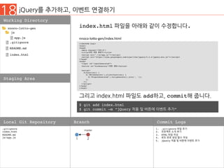 18 jQuery를 추가하고, 이벤트 연결하기
Working Directory
Staging Area
.gitignore
index.html
README.md
js/app.js
Local Git Repository Branch
1.  .gitignore 파일 추가
2.  프로젝트 소개 추가
3.  HTML 파일 작성
4.  로또 번호 생성 함수 작성
5.  jQuery 적용 및 버튼에 이벤트 추가
Commit Logs
1 2
master
nnoco-lotto-gen
js
.gitignore
README.md
index.html 파일을 아래와 같이 수정합니다.
<!DOCTYPE html>
<html>
<head>
<meta charset="UTF-8">
<title>로또 번호 생성기</title>
<script src="./js/app.js"></script>
<script src="https://ajax.googleapis.com/ajax/libs/jquery/2.2.4/jquery.min.js"></script>
</head>
<body>
<input id="inputGenerated">
<button id="btnGenerate">번호 생성</button>
<script>
$(function() {
$('#btnGenerate').click(function() {
$('#inputGenerated').val(generate().join(', '));
})
});
</script>
</body>
</html>
nnoco-lo'o-gen/index.html	
index.html
app.js
$ git add index.html
$ git commit –m “jQuery 적용 및 버튼에 이벤트 추가”
그리고 index.html 파일도 add하고, commit해 줍니다.
 