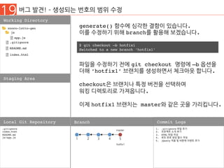 19 버그 발견! ­ 생성되는 번호의 범위 수정
Working Directory
Staging Area
.gitignore
index.html
README.md
js/app.js
Local Git Repository Branch
1.  .gitignore 파일 추가
2.  프로젝트 소개 추가
3.  HTML 파일 작성
4.  로또 번호 생성 함수 작성
5.  jQuery 적용 및 버튼에 이벤트 추가
Commit Logs
generate() 함수에 심각한 결함이 있습니다.
이를 수정하기 위해 branch를 활용해 보겠습니다.
$ git checkout –b hotfix1
Switched to a new branch ‘hotfix1’
파일을 수정하기 전에 git checkout 명령에 –b 옵션을
더해 ‘hotfix1’ 브랜치를 생성하면서 체크아웃 합니다.
checkout은 브랜치나 특정 버전을 선택하여
워킹 디렉토리로 가져옵니다.
이제 hotfix1 브랜치는 master와 같은 곳을 가리킵니다.
1 2
nnoco-lotto-gen
js
.gitignore
README.md
index.html
app.js
3
master
4 5
hotfix1
 