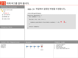 21 이제 버그를 잡아 봅시다.
Working Directory
Staging Area
.gitignore
index.html
README.md
js/app.js
Local Git Repository Branch
1.  .gitignore 파일 추가
2.  프로젝트 소개 추가
3.  HTML 파일 작성
4.  로또 번호 생성 함수 작성
5.  jQuery 적용 및 버튼에 이벤트 추가
Commit Logs
1 2
nnoco-lotto-gen
js
.gitignore
README.md
index.html
app.js
3
master
4 5
hotfix1
app.js 파일에서 잘못된 부분을 수정합니다.
function generate() {
var numbers = [];
for(var i=0; i<6; i++) {
numbers.push(Math.floor(Math.random() * 45) + 1);
}
return numbers;
}
nnoco-lo'o-gen/js/app.js	
 