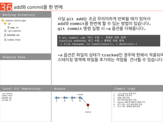 36 add와 commit을 한 번에
Working Directory
Staging Area
.gitignore
index.html
README.md
js/app.js
Local Git Repository Branch
1.  .gitignore 파일 추가
2.  프로젝트 소개 추가
3.  HTML 파일 작성
4.  로또 번호 생성 함수 작성
5.  jQuery 적용 및 버튼에 이벤트 추가
6.  버그 수정 – 숫자 생성 범위 조정
7.  버그 수정 – 중복된 번호 문제
Commit Logs
nnoco-lotto-gen
js
.gitignore
README.md
index.html
app.js
3
master
4 5 6
사실 git add는 조금 무의미하게 반복될 때가 있어서
add와 commit을 한번에 할 수 있는 방법이 있습니다.
git commit 명령 실행 시 –a 옵션을 더해줍니다.
$ git commit -am "버그 수정 - 중복된 번호 문제"
[hotfix2 a968f0d] 버그 수정 - 중복된 번호 문제
1 file changed, 14 insertions(+), 1 deletion(-)
-a 옵션은 파일의 상태가 tracked인 경우에 한해서 적용되며
스테이징 영역에 파일을 추가하는 작업을 건너뛸 수 있습니다.
7
hotfix2
 