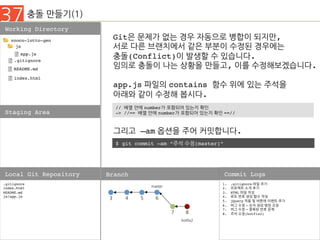 37 충돌 만들기(1)
Working Directory
Staging Area
.gitignore
index.html
README.md
js/app.js
Local Git Repository Branch
1.  .gitignore 파일 추가
2.  프로젝트 소개 추가
3.  HTML 파일 작성
4.  로또 번호 생성 함수 작성
5.  jQuery 적용 및 버튼에 이벤트 추가
6.  버그 수정 – 숫자 생성 범위 조정
7.  버그 수정 – 중복된 번호 문제
8.  주석 수정(hotfix2)
Commit Logs
nnoco-lotto-gen
js
.gitignore
README.md
index.html
app.js
3 4 5 6
7
hotfix2
Git은 문제가 없는 경우 자동으로 병합이 되지만,
서로 다른 브랜치에서 같은 부분이 수정된 경우에는
충돌(Conflict)이 발생할 수 있습니다.
임의로 충돌이 나는 상황을 만들고, 이를 수정해보겠습니다.
app.js 파일의 contains 함수 위에 있는 주석을
아래와 같이 수정해 봅시다.
// 배열 안에 number가 포함되어 있는지 확인
-> //== 배열 안에 number가 포함되어 있는지 확인 ==//
$ git commit –am “주석 수정(master)”
그리고 –am 옵션을 주어 커밋합니다.	
master
8
 