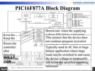 PIC16F877A Block Diagram



                                Brown-out: when the supplying
 Keep the                       voltage falls below a trip point
 Keep the in
 controller                     This ensures that the device does
                                (BVDD).
 Resets the in
 controller
 reset state                    not continue program execution
 Resets the
 controller
 reset power
 until state                    outside the valid operation range
 controller                     Typically used in AC line or large
 after thean
 until a
 reaches                        of the device
 after                          battery application where large
 specified is
 oscillator
 acceptable
 detecting                      loads maybe switched in and cause
 time &&
 started
 level
 Brown-Out                      the device voltage to temporarily
 stable
 steady
 condition                      fall below the specified operating
                                minimum
Technology beyond the Dreams™               Copyright © 2006 Pantech Solutions Pvt Ltd.
 