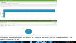 34
Notice how the search changed. And, instead of a bar graph, we want a pie chart, so drop down the “bar”
option and change it to Pie.
 