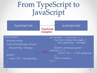 From TypeScript to
JavaScript
14
class Greeter {
greeting: string;
constructor(message: string) {
this.greeting = message;
}
greet() {
return “Hi," + this.greeting;
}
}
TypeScript Code JavaScript Code
TypeScript
Compiler
var Greeter = (function () {
function Greeter(message) {
this.greeting = message;
}
Greeter.prototype.greet =
function () {
return “Hi," + this.greeting;
};
return Greeter;
})();
tsc.js
 