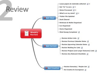 Getting The Most Out Of Mind Mapping