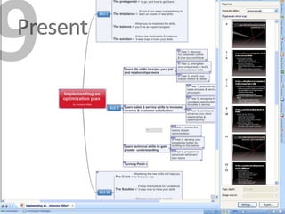 Getting The Most Out Of Mind Mapping