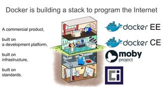 Docker is building a stack to program the Internet
CE
EEA commercial product,
built on
a development platform,
built on
infrastructure,
built on
standards.
 