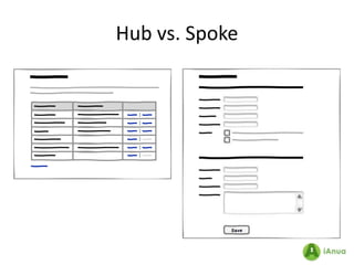 Hub vs. Spoke
 