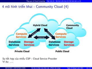 Tổng quan về Cloud Computing Đặc tính (5) - Mô hình triển khai (4) Mô hình dịch vụ (3)
4 mô hình triển khai - Community Cloud (4)
Sự kết hợp của nhiều CSP - Cloud Service Provider
Ví dụ: .....
VIETSTACK (VIETSTACK.COM) Ảo hóa và Điện toán đám mây (Phiên bản nháp) Ngày 22 tháng 5 năm 2014 16 / 27
 