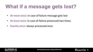 What if a message gets lost?
•
•
•
50#UnifiedDataAnalytics #SparkAISummit
 