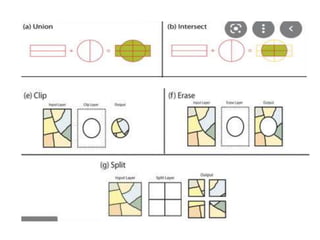 GIS Lecture_edited.ppt