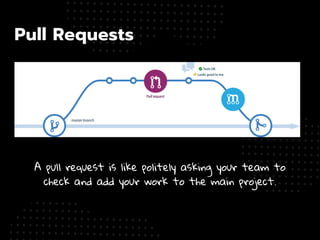 Pull Requests
A pull request is like politely asking your team to
check and add your work to the main project.
 