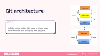 Page 08 12:01 PM
Unlike other VCSs, Git uses a three-tree
architecture for managing the project.
v
s
 